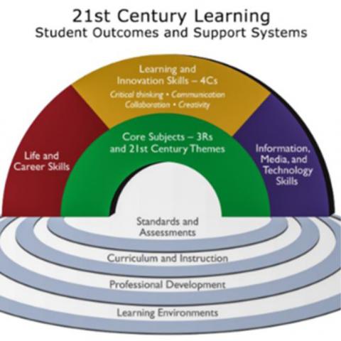 The Oakhill College Learning Framework